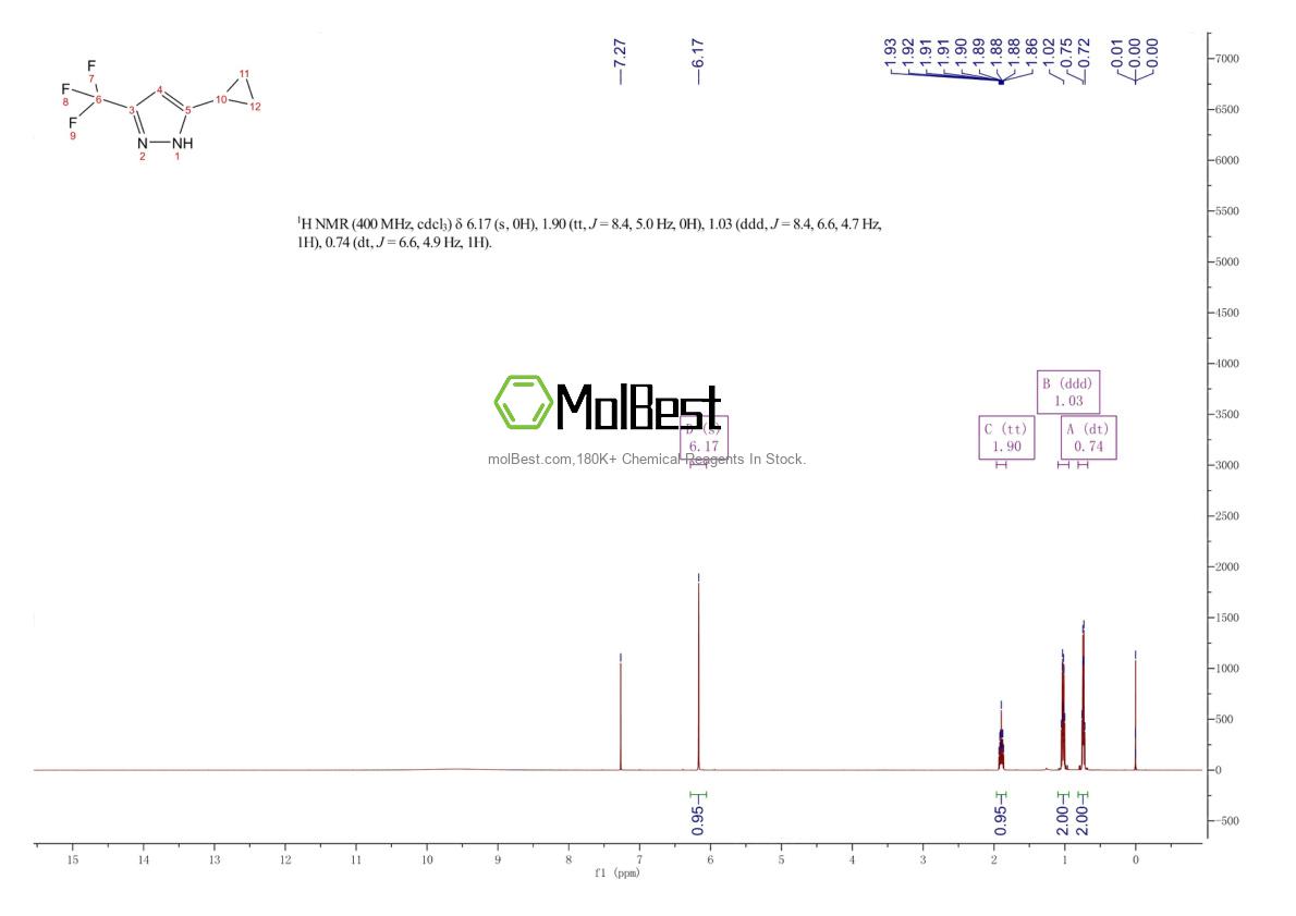 Physical sample testing spectrum (NMR) of 1027617-86-2