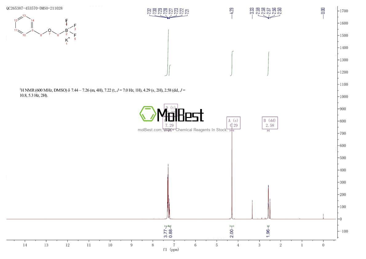 Physical sample testing spectrum (NMR) of 1027642-25-6