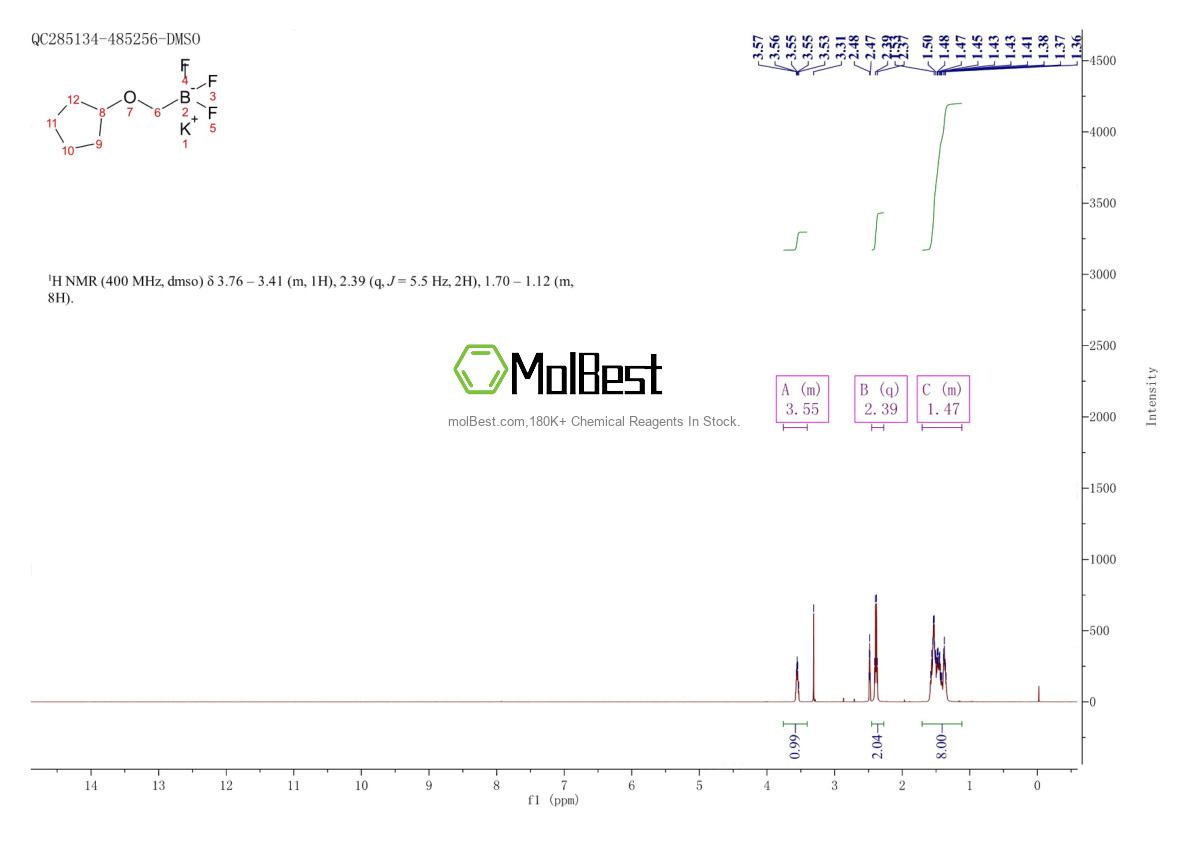 Physical sample testing spectrum (NMR) of 1027642-31-4