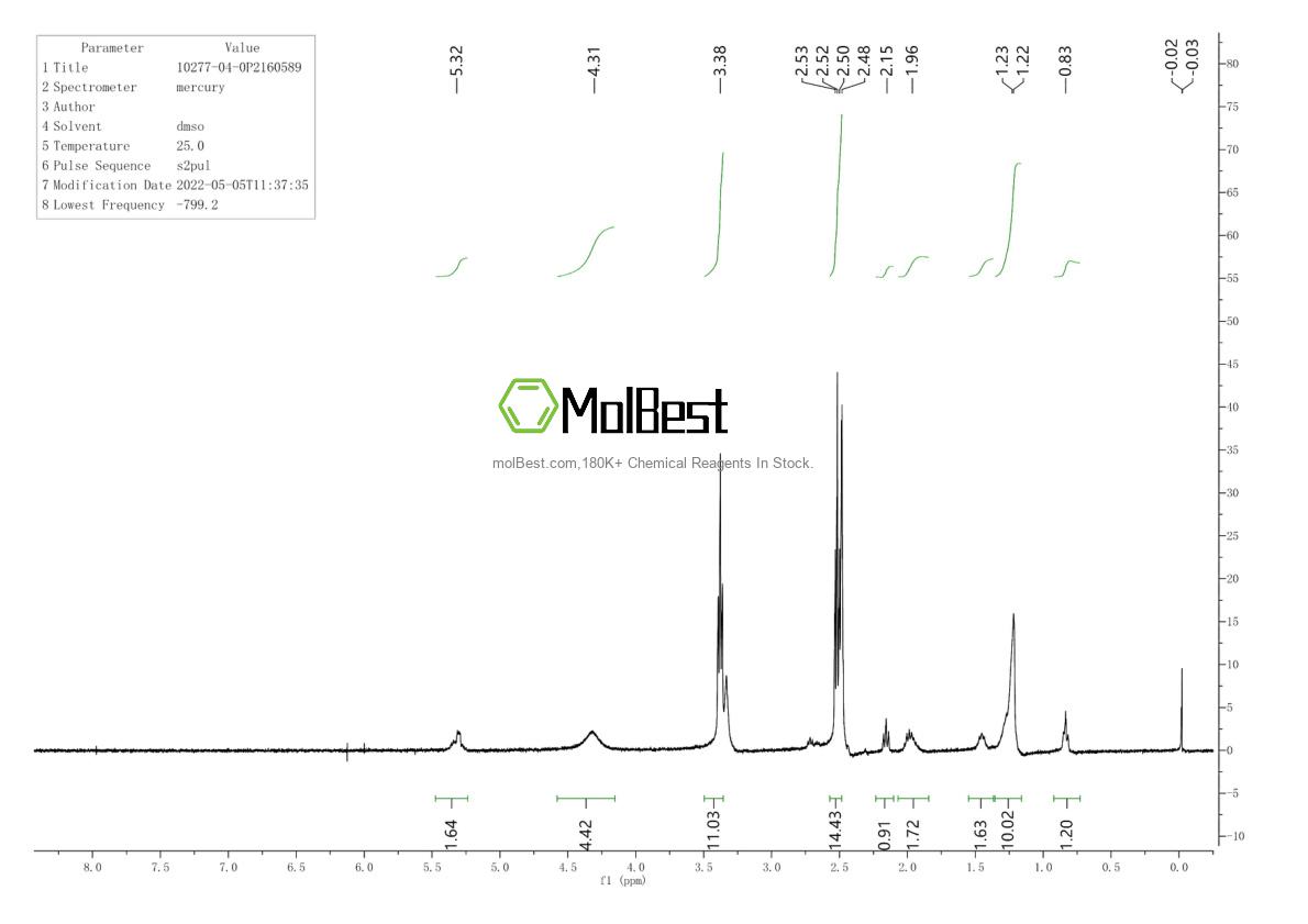 Physical sample testing spectrum (NMR) of 10277-04-0