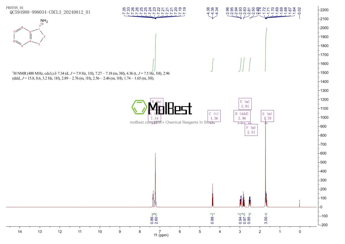 Physical sample testing spectrum (NMR) of 10277-74-4