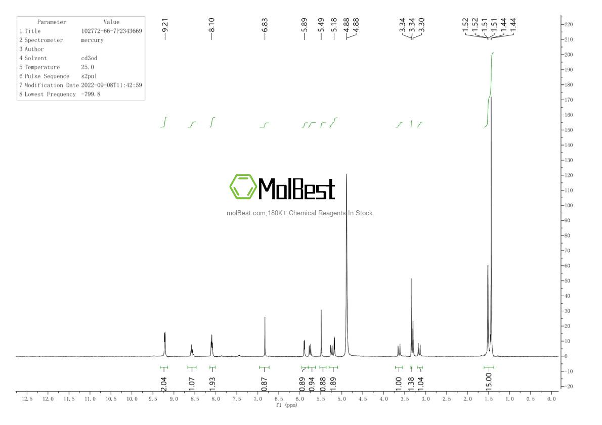 Physical sample testing spectrum (NMR) of 102772-66-7