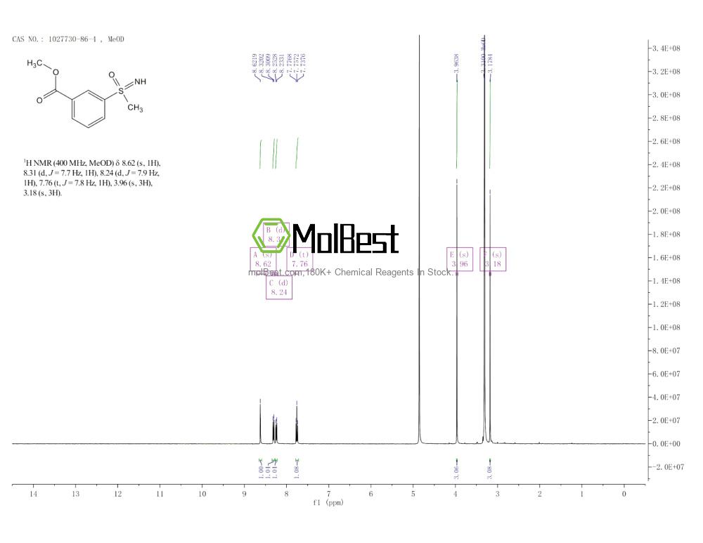 Physical sample testing spectrum (NMR) of 1027730-86-4
