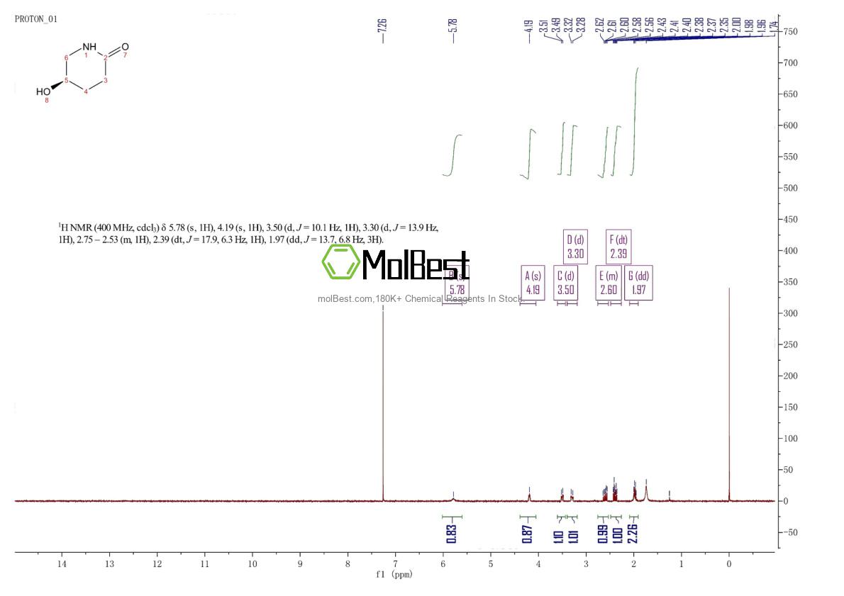 Physical sample testing spectrum (NMR) of 102774-92-5