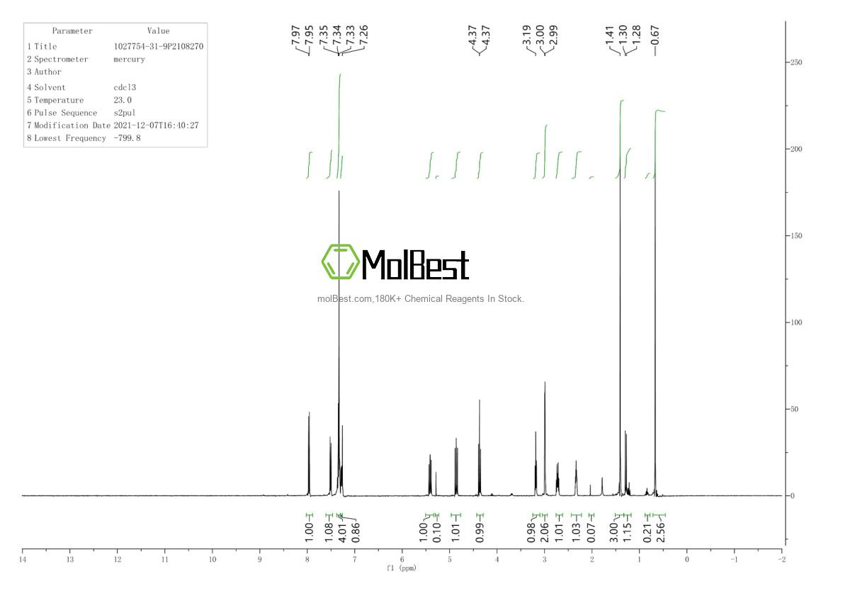 Physical sample testing spectrum (NMR) of 1027754-31-9