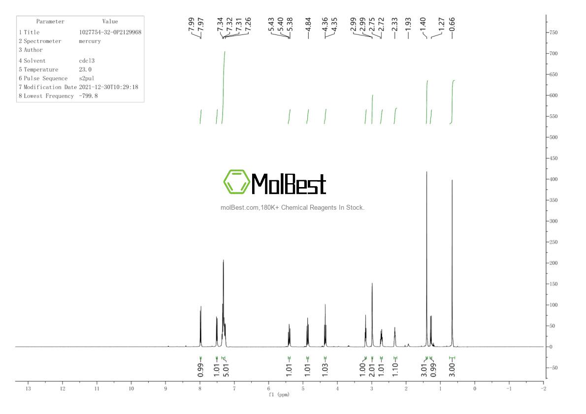 Physical sample testing spectrum (NMR) of 1027754-32-0