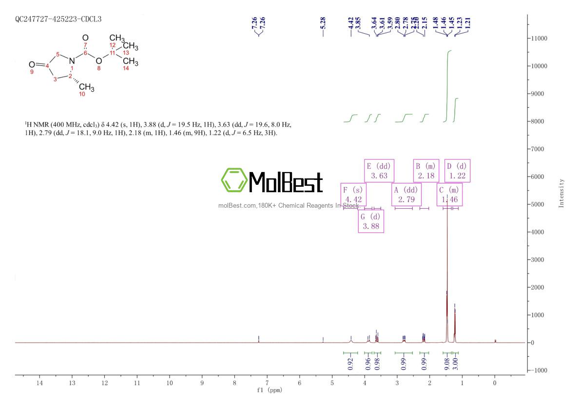 Physical sample testing spectrum (NMR) of 1027775-28-5
