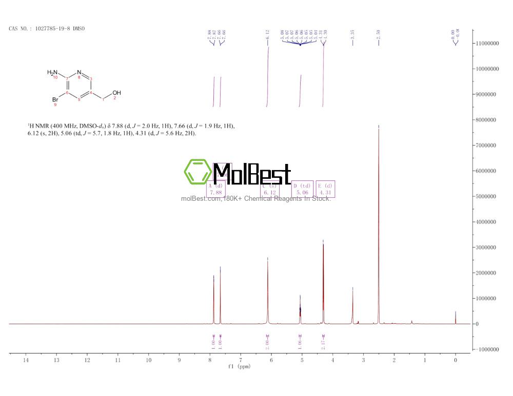 Physical sample testing spectrum (NMR) of 1027785-19-8
