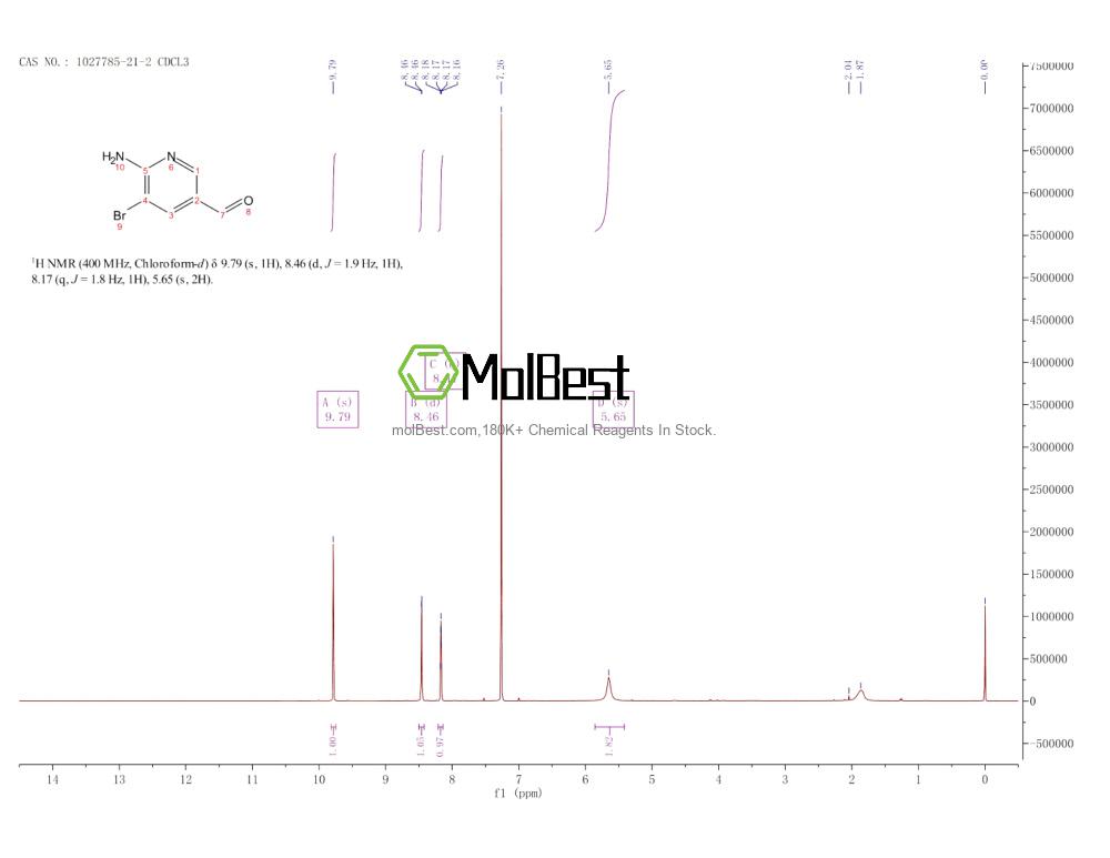 Physical sample testing spectrum (NMR) of 1027785-21-2