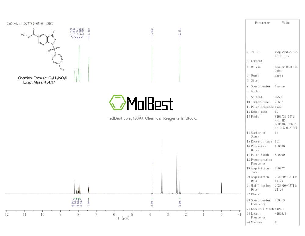 Physical sample testing spectrum (NMR) of 1027787-65-0