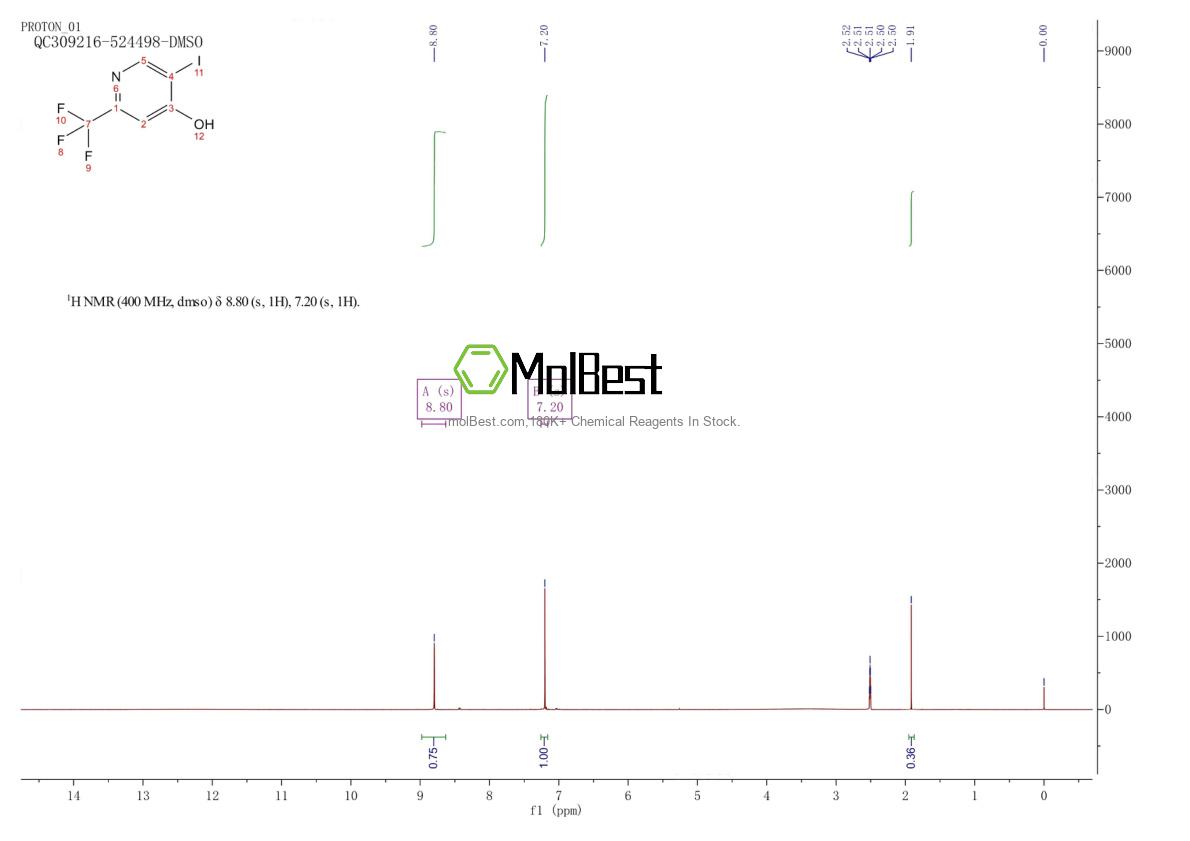 Physical sample testing spectrum (NMR) of 1027818-89-8