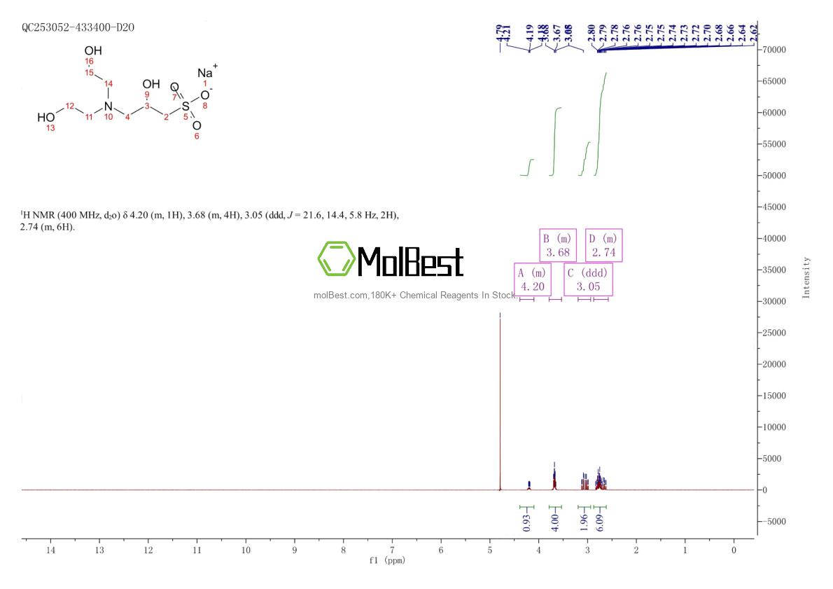 Physical sample testing spectrum (NMR) of 102783-62-0