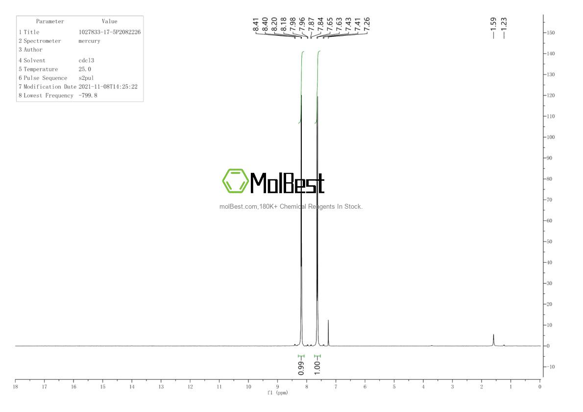 Physical sample testing spectrum (NMR) of 1027833-17-5