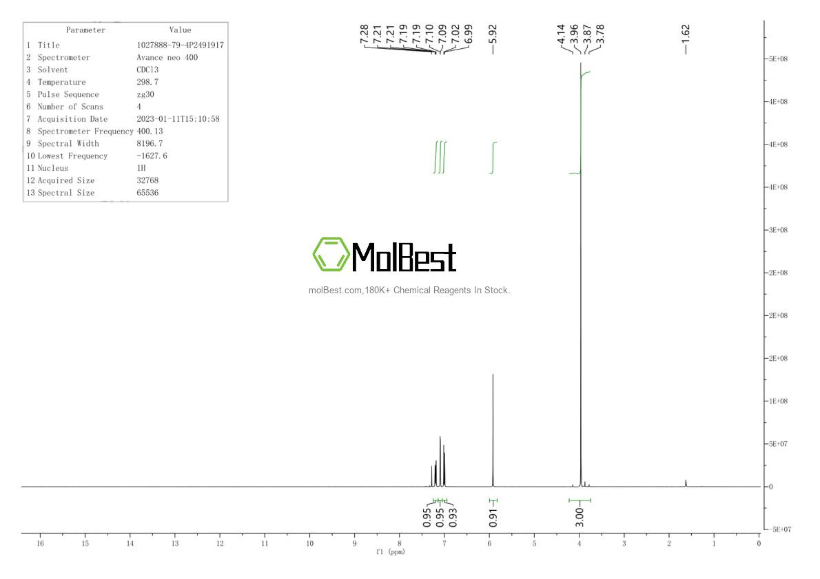 Physical sample testing spectrum (NMR) of 1027888-79-4