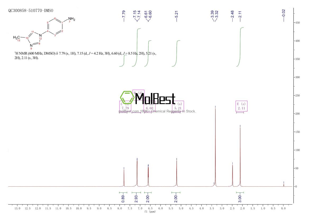Physical sample testing spectrum (NMR) of 102791-87-7