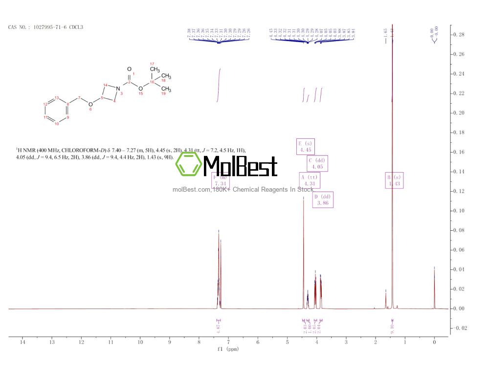 Physical sample testing spectrum (NMR) of 1027995-71-6