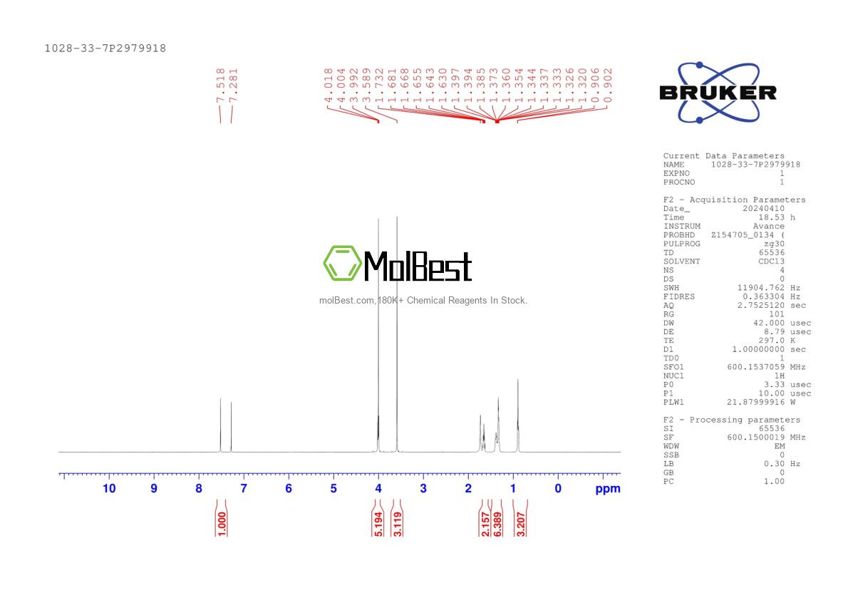 Physical sample testing spectrum (NMR) of 1028-33-7