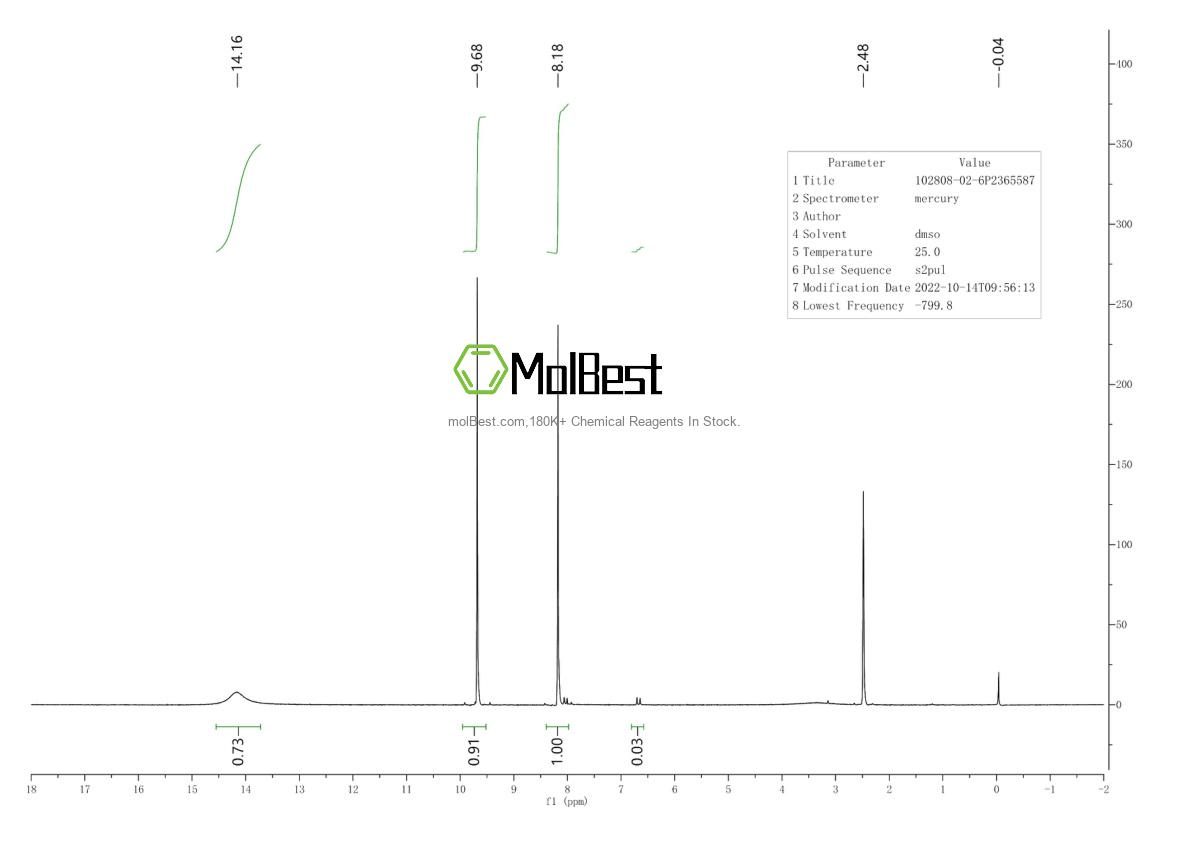 Physical sample testing spectrum (NMR) of 102808-02-6