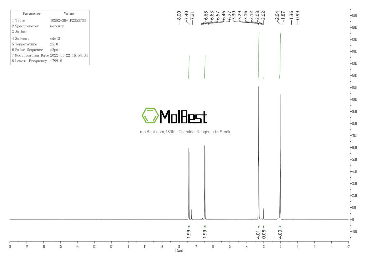 Physical sample testing spectrum (NMR) of 10282-30-1