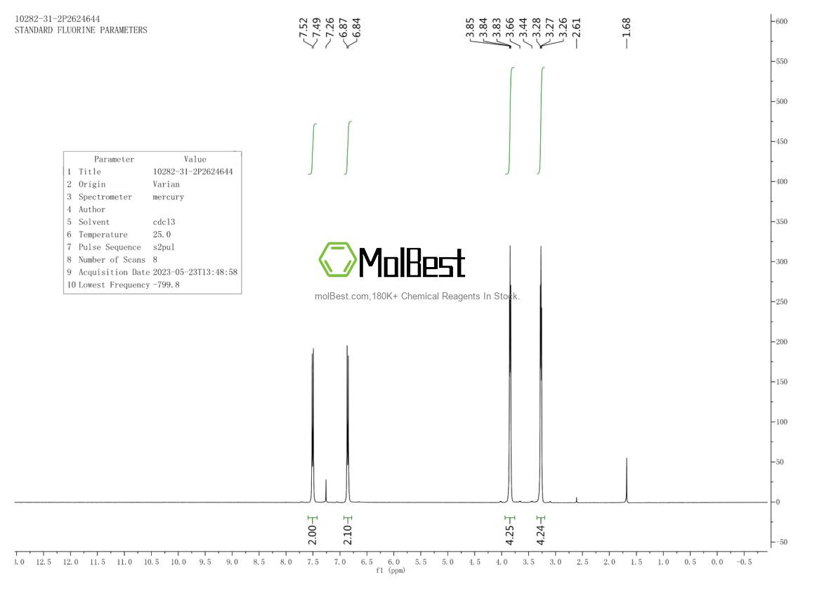 Physical sample testing spectrum (NMR) of 10282-31-2