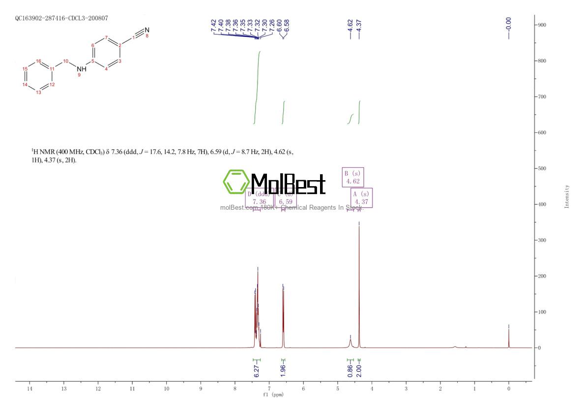 Physical sample testing spectrum (NMR) of 10282-32-3