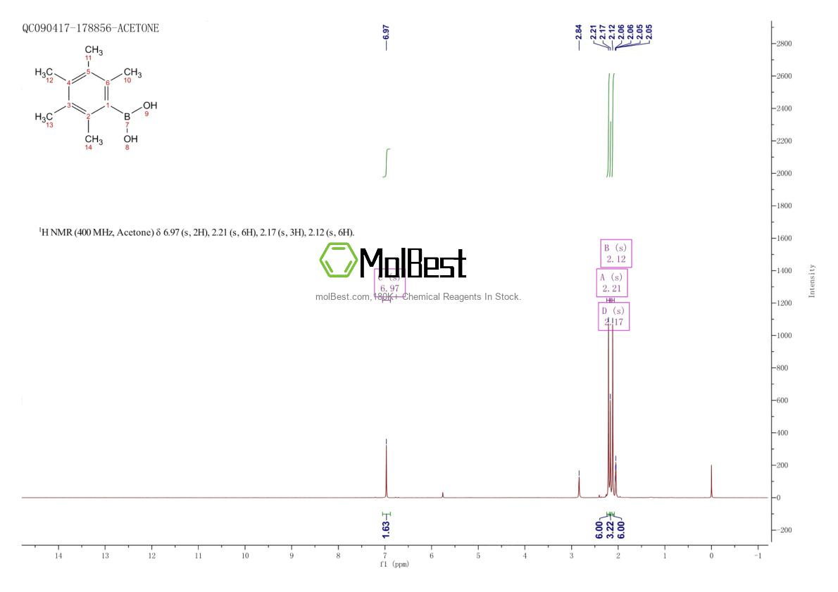 Physical sample testing spectrum (NMR) of 1028205-76-6