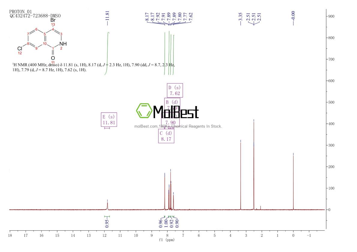 Physical sample testing spectrum (NMR) of 1028252-13-2