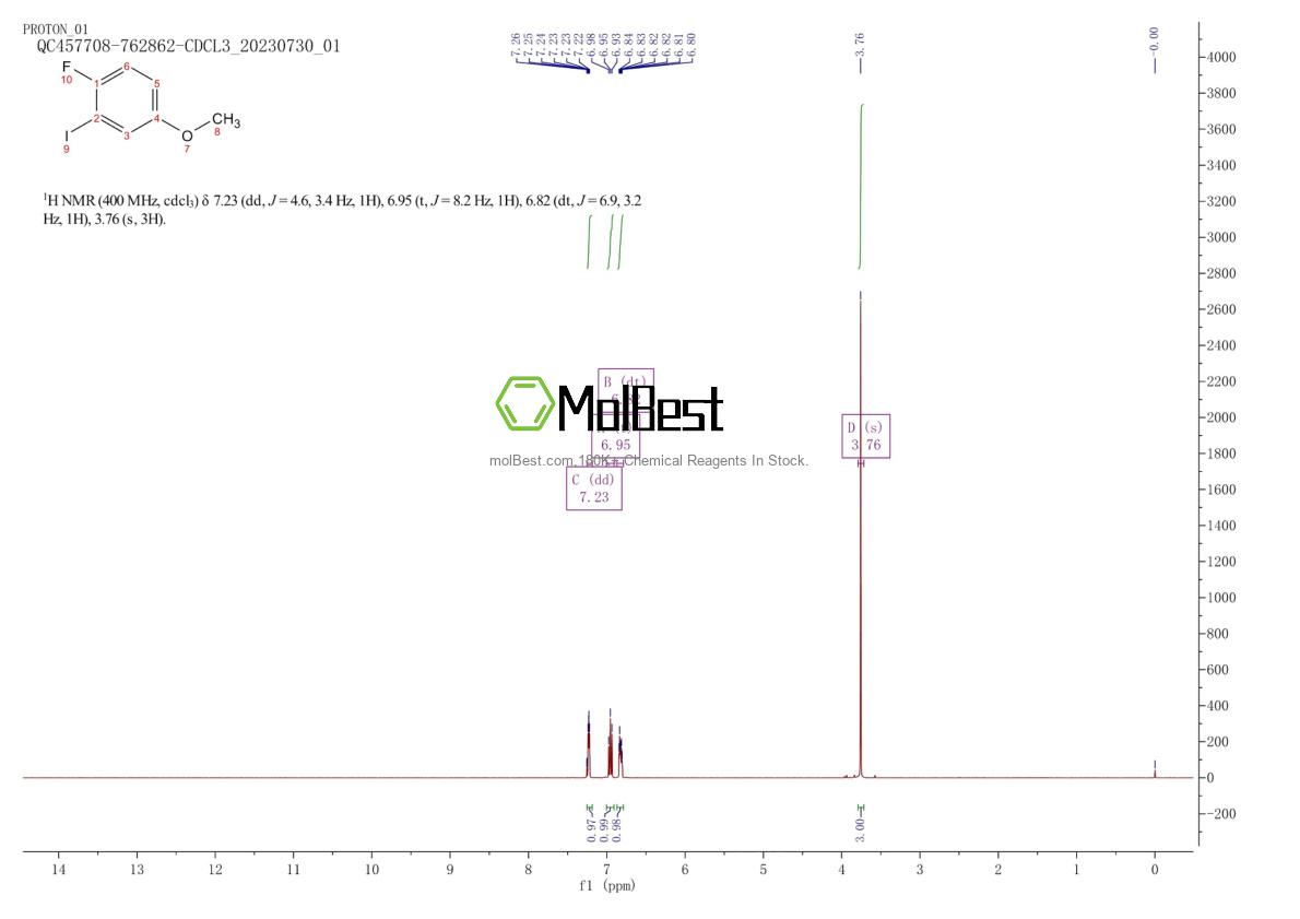 Physical sample testing spectrum (NMR) of 1028263-94-6
