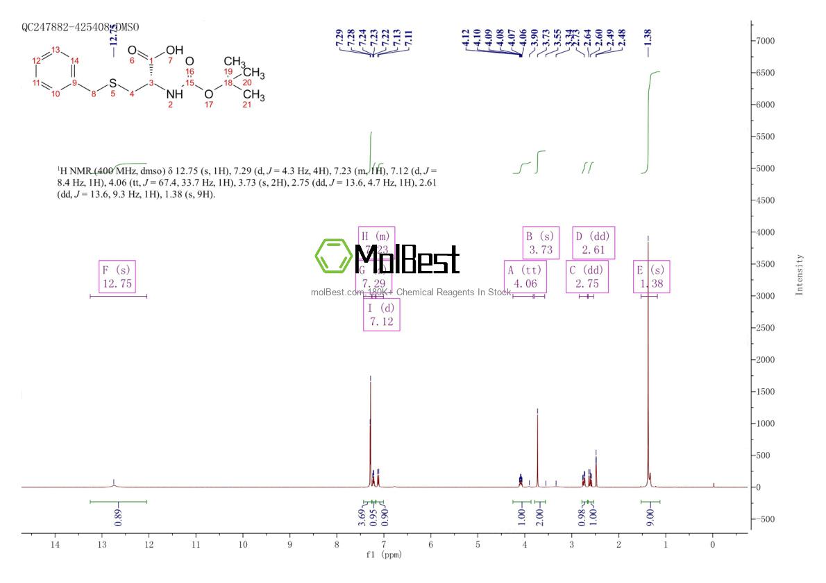 Physical sample testing spectrum (NMR) of 102830-49-9