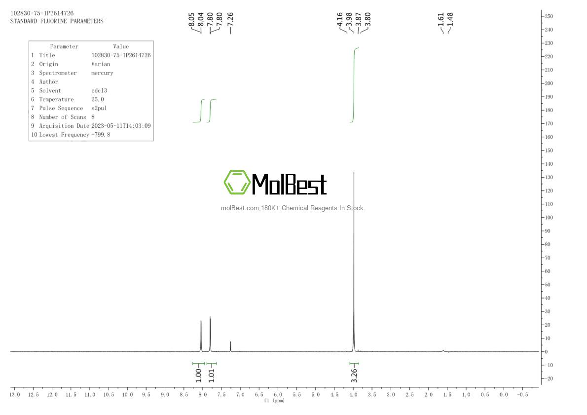 Physical sample testing spectrum (NMR) of 102830-75-1