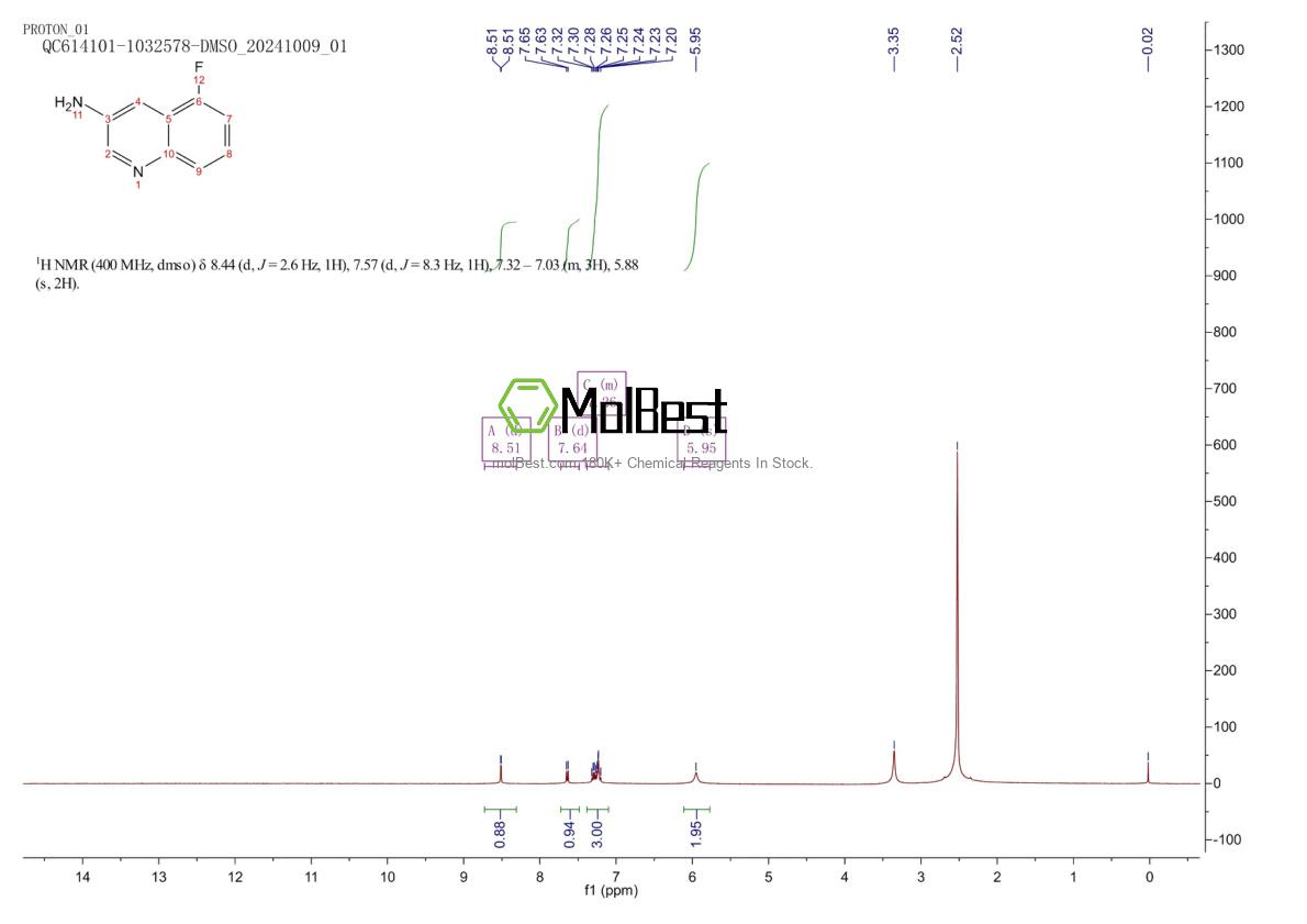 Physical sample testing spectrum (NMR) of 1028302-82-0