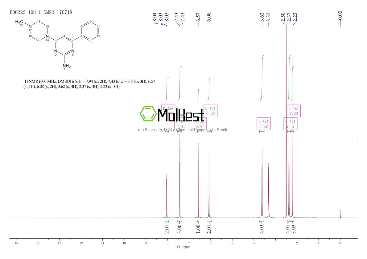 Physical sample testing spectrum (NMR) of 1028327-66-3