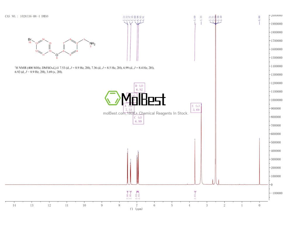 Physical sample testing spectrum (NMR) of 1028336-08-4