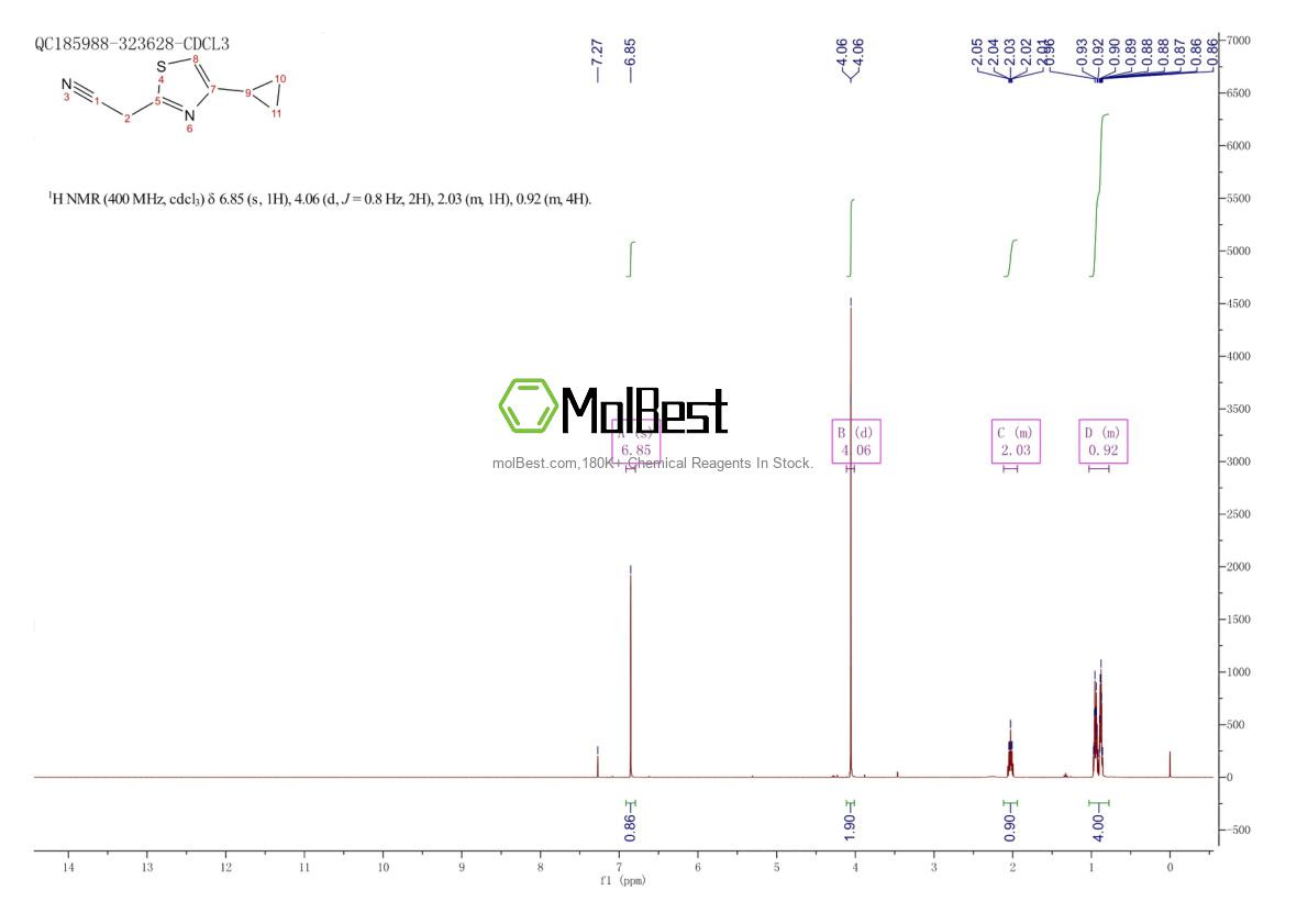 Physical sample testing spectrum (NMR) of 1028352-85-3