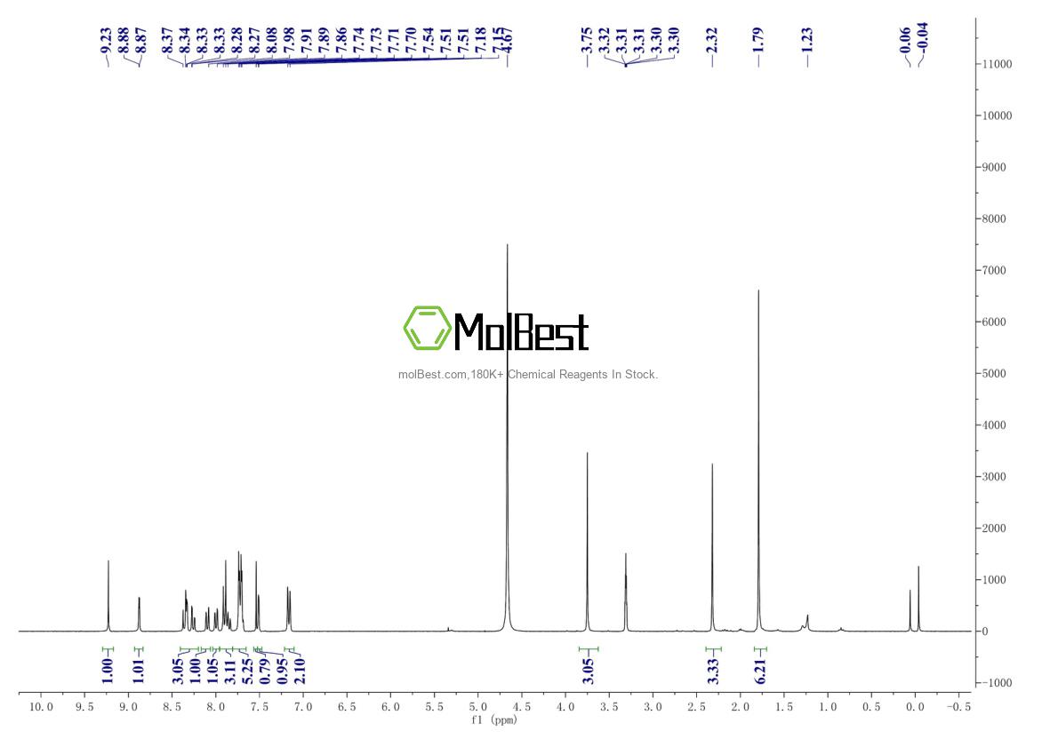 Physical sample testing spectrum (NMR) of 1028385-32-1