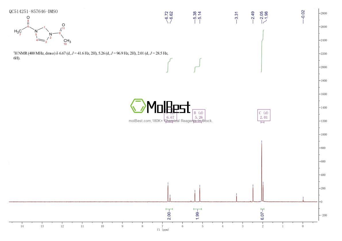 Physical sample testing spectrum (NMR) of 10284-52-3