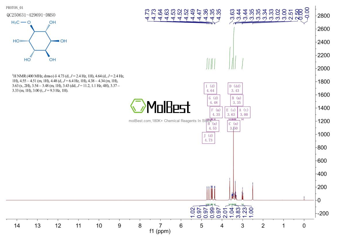 Physical sample testing spectrum (NMR) of 10284-63-6