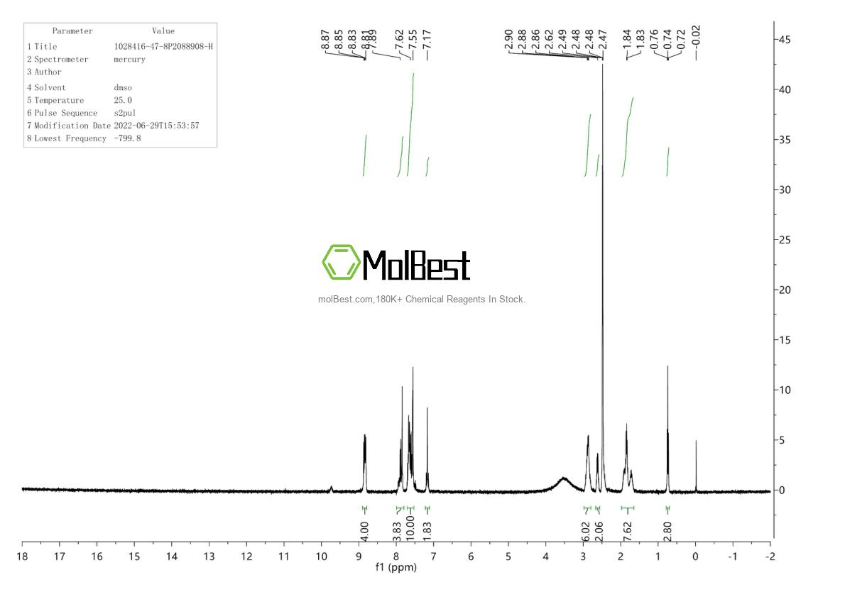 Physical sample testing spectrum (NMR) of 1028416-47-8