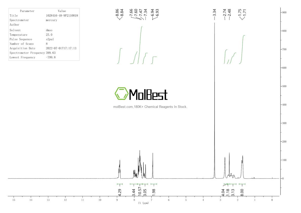 Physical sample testing spectrum (NMR) of 1028416-48-9