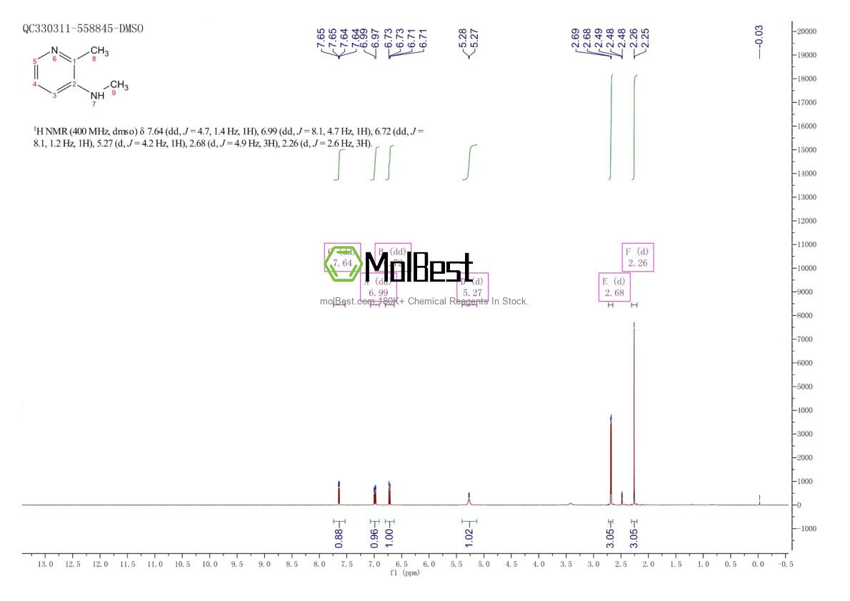 Physical sample testing spectrum (NMR) of 102843-68-5
