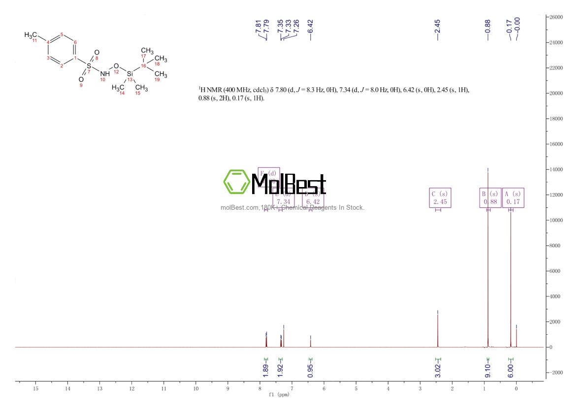 Physical sample testing spectrum (NMR) of 1028432-04-3