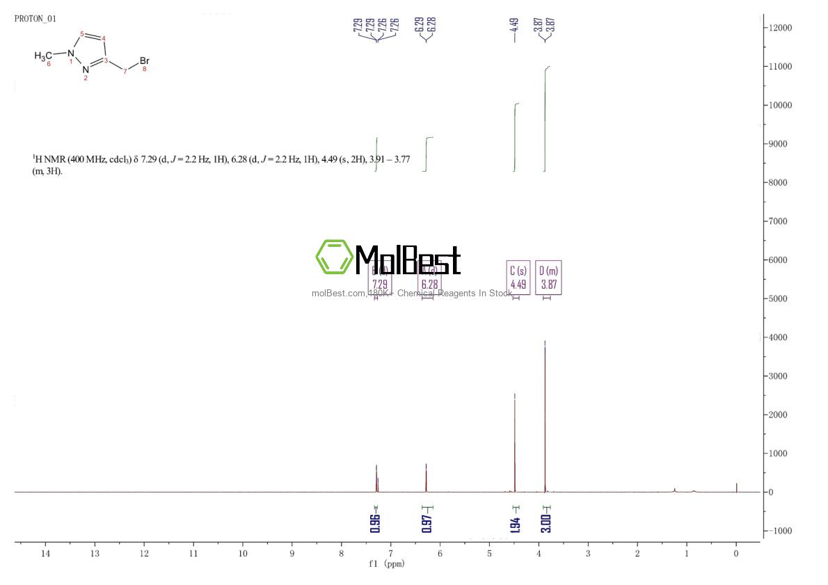 Physical sample testing spectrum (NMR) of 102846-13-9