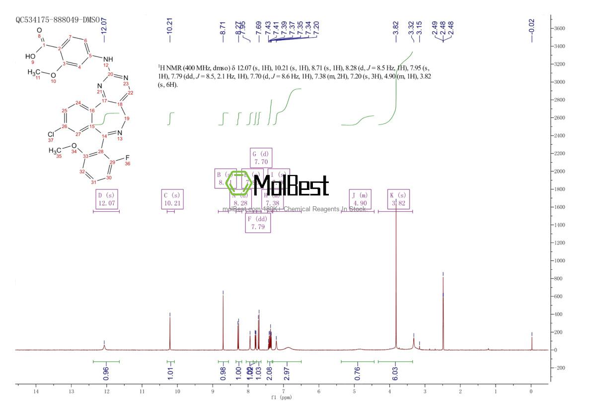 Physical sample testing spectrum (NMR) of 1028486-01-2