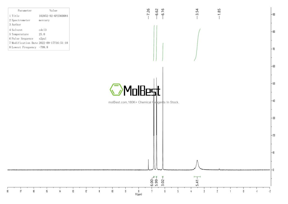 Physical sample testing spectrum (NMR) of 102852-92-6