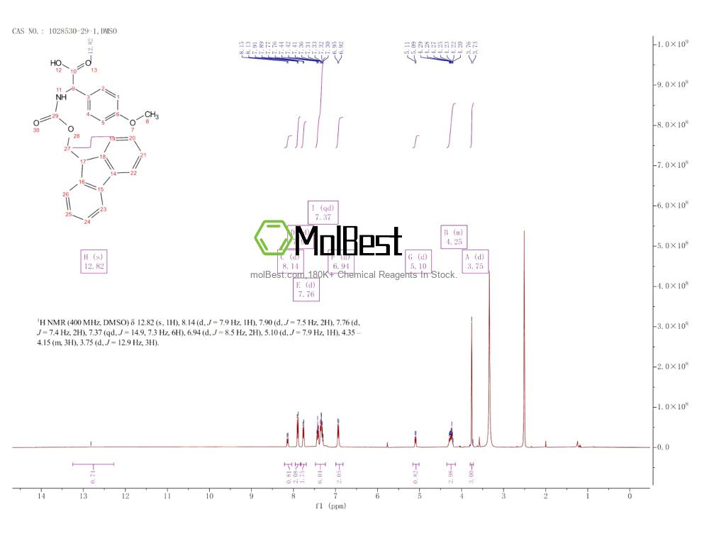 Physical sample testing spectrum (NMR) of 1028530-29-1