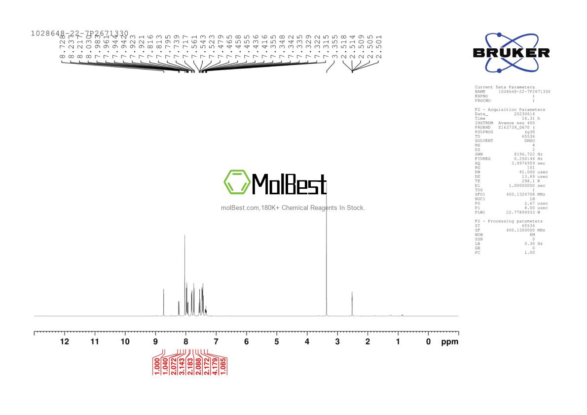 Physical sample testing spectrum (NMR) of 1028648-22-7