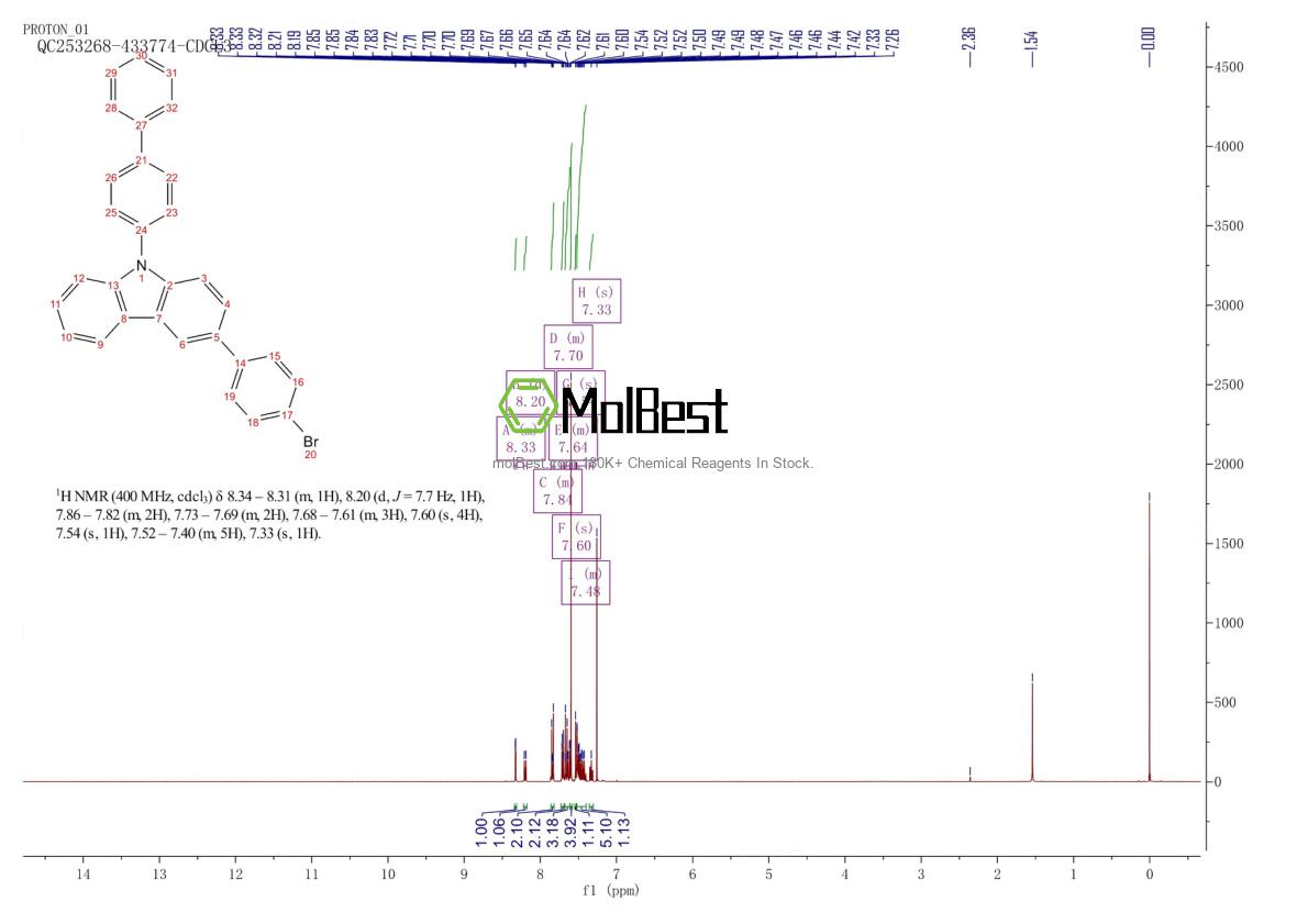 Physical sample testing spectrum (NMR) of 1028648-25-0