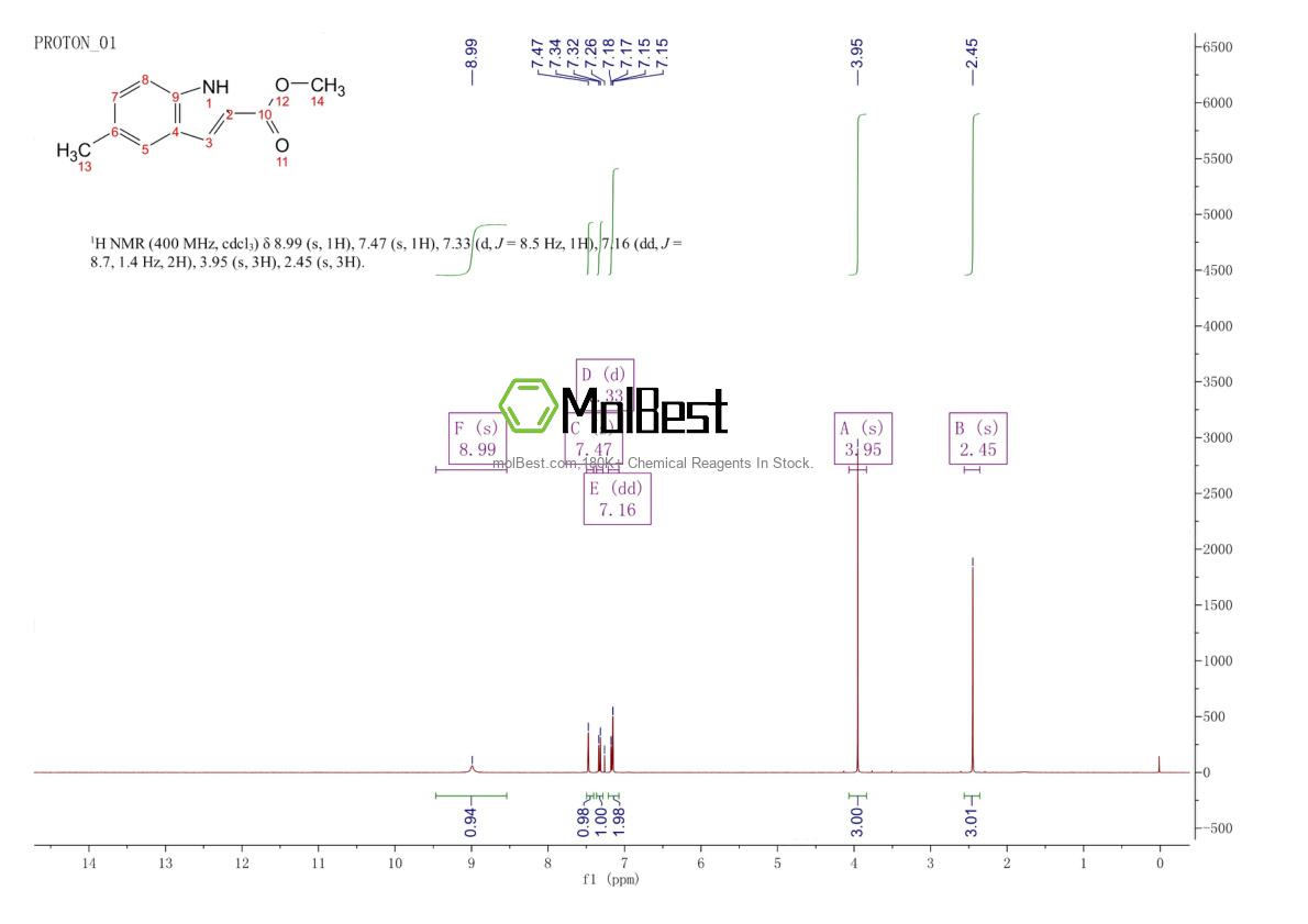 Physical sample testing spectrum (NMR) of 102870-03-1