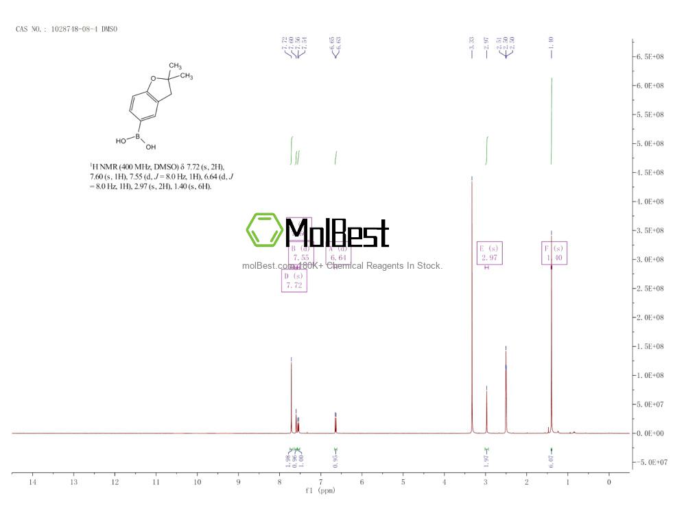 Physical sample testing spectrum (NMR) of 1028748-08-4