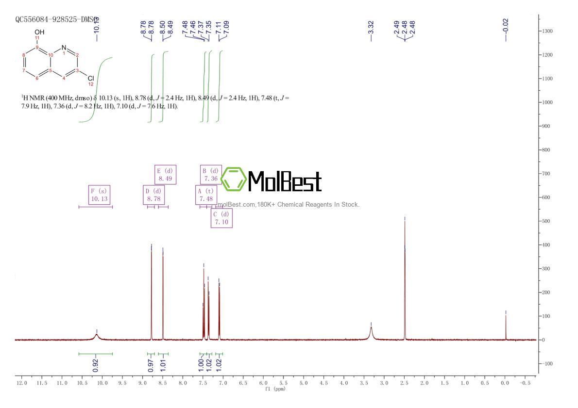 Physical sample testing spectrum (NMR) of 102878-83-1